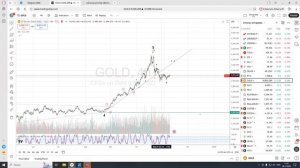 Золото. Разбор от 08.11.2025