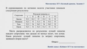ЕГЭ. Математика. Базовый уровень. Задание 3. В соревнованиях по метанию молота участники
