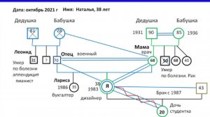 Генограмма — крутой инструмент в руках помогающего практика.