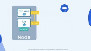 1.3 Main Kubernetes Components