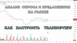 Как настроить TradingView для объемного анализа | Анализ спроса и предложения по методу Вайкоффа