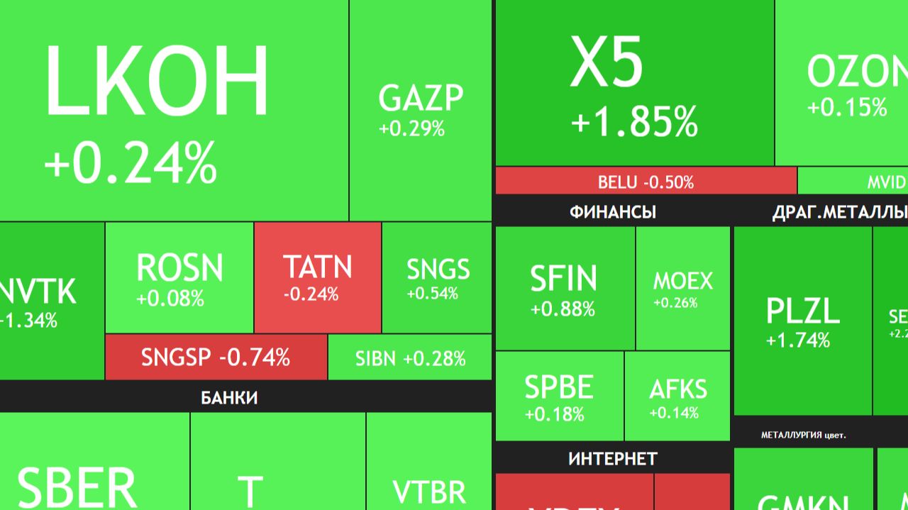 ⚡️13 ноября ► Дивиденды Икс 5 (13,5%) / Партизаны на рынке / Новости, отчеты ► ЧТО С АКЦИЯМИ СЕГОДНЯ смотреть онлайн