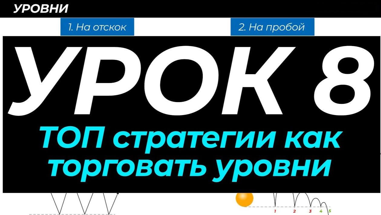 Стратегии как торговать горизонтальные уровни