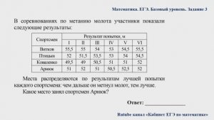 ЕГЭ. Математика. Базовый уровень. Задание 3. В соревнованиях по метанию молота участники показали