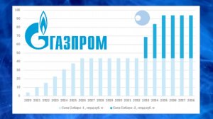 ГАЗПРОМ - ИНВЕСТИЦИИ ХАЛЯЛЬ? Величайшие перспективы