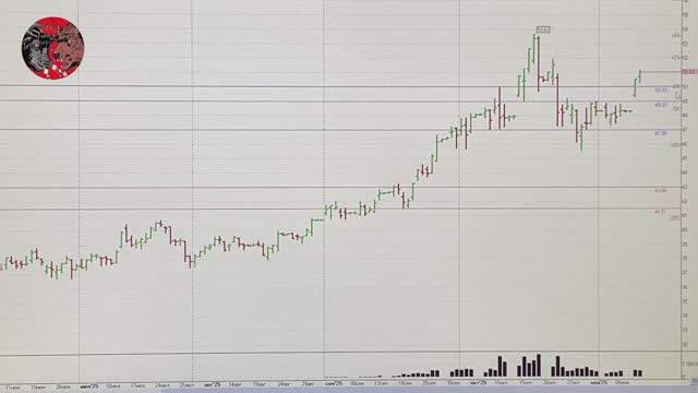 Обзор Российского рынка акций на 12.11.2025. ММВБ. Курс доллара. Нефть. РТС. Теханализ акций смотреть онлайн