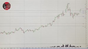 Обзор Российского рынка акций на 12.11.2025. ММВБ. Курс доллара. Нефть. РТС. Теханализ акций