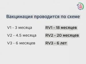 Прививка от полиомиелита = защита на всю жизнь