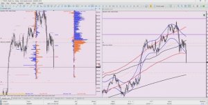 Итог дня. Ранний выход на падении Золота.