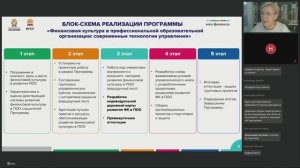 Современные Технологии Управления ЮФО и ЦФО 12.11 – день 7