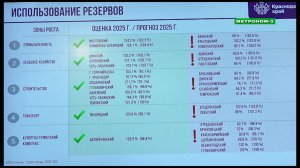 ВОПРОСЫ СОЦИАЛЬНО-ЭКОНОМИЧЕСКОГО РАЗВИТИЯ КРАЯ ОБСУДИЛ На СОВЕЩАНИИ ГУБЕРНАТОР