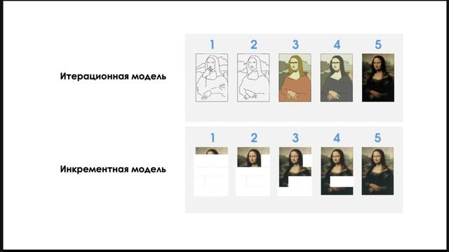 Основные модели разработки ПО