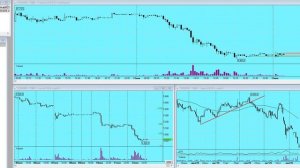 Медведи опять победили! План торговли на Московской бирже на 13.11.25г