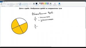 26. Доли и дроби. Изображение дробей на координатном луче. Математика 5 класс