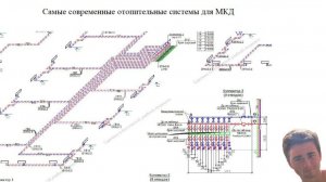 Самые современные отопительные системы многоквартирных домов: как работают