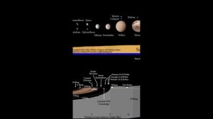 021 - Астрономический практикум - Спутники планет