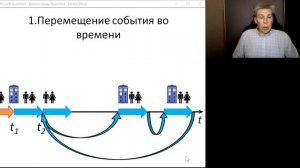 Павел Бутаков. Доктор Кто и загадка Евхаристической жертвы