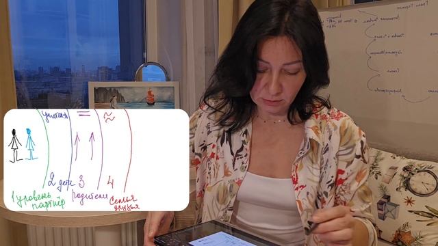 7 уровней влияния окружающих людей. Как люди влияют на нас и как этим управлять. Очная встреча 18.11