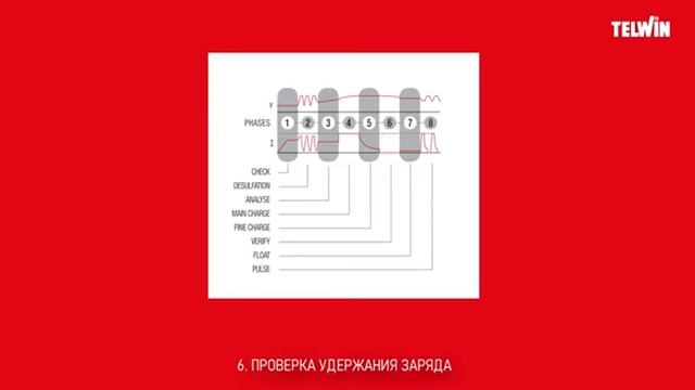 Основные настройки зарядных устройств Telwin DOCTOR CHARGE 50 и DOCTOR CHARGE 130 смотреть онлайн