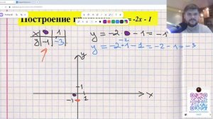 Построение графика в 7 классе. АЛГЕБРА 7 класс