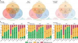 Скрытые риски после инфаркта (ОКС): обструктивное апноэ сна и недостаточности питания (мальнутриция