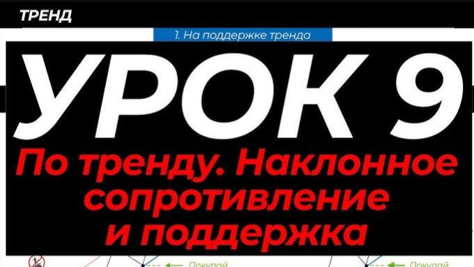 Наклонные уровни сопротивления и поддержки, Торговля по тренду
