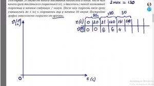 График скорости от времени при равномерном движении. 7 класс.