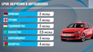 Сроки обучения в автошколах в странах СНГ и Грузии