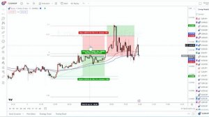 London Strategy Version 1