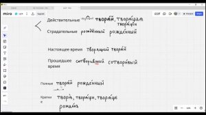 Церковнославянский язык, урок 10 (25/26). Причастия. Черновая запись