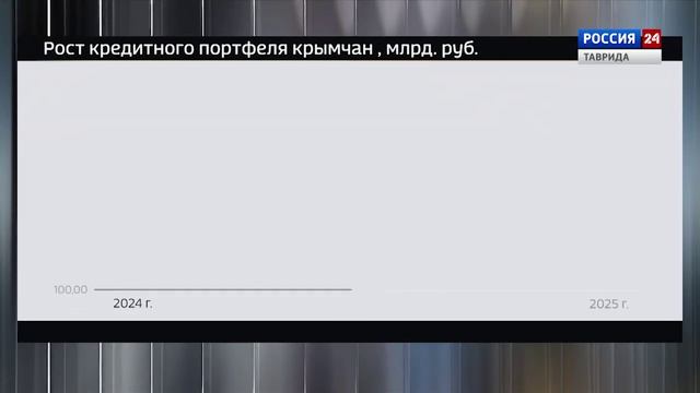КрымВЦифрах: Выпуск 12.11.2025