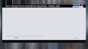 КрымВЦифрах: Выпуск 12.11.2025