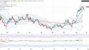 Анализ (сырьевого) рынка 14.11.2025 / НЕ ШОРТИТЕ НЕФТЬ / США НАЧАЛИ ВОЙНУ С ВЕНЕСУЭЛОЙ!!