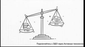 Что выбрать 1С-Эдо или Доки ?