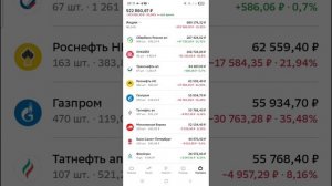 Крах ЛУКОЙЛА...Акции летят на ДНО. Когда буду продавать акции ЛУКОЙЛА?