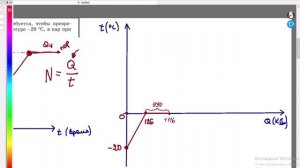 Построение графика зависимости температуры от количества теплоты. 8 класс