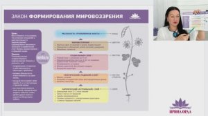 Как негативные сценарии мешают нам жить. Ирина Орда