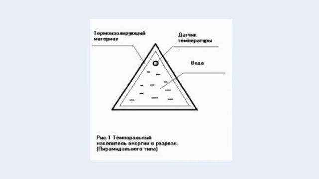 Гаряев-Матрицы.РФ__В камерах Райха и Козырева без этого - исцеления не будет! Как настроить все смотреть онлайн