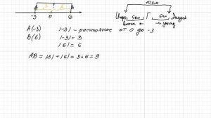 Расстояние между точками
