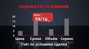 Цифровой переговорный турнир