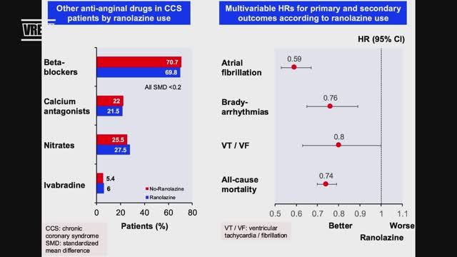 Ранолазин снижает риск аритмии и смерти у пациентов с хроническими коронарными синдромами!!!