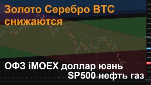Золото серебро BTC снижаются,  рубль доллар рубль юань нефть газ  SP500 ОФЗ Мосбиржа