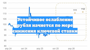 Устойчивое ослабление рубля начнется по мере снижения ключевой ставки