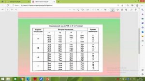 Генетический код