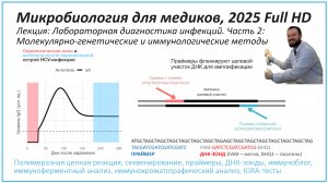Лабораторная диагностика инфекций: молекулярно-генетические и иммунологические исследования