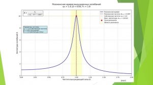Механические колебания и волны. Основные понятия.