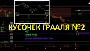 Трейдинг. Крупные круглые. (фьючерсы, акции, крипта, FOREX)