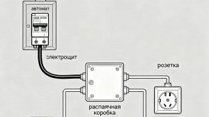 Как соединять электрические провода, подключать розетки, че опасны шлейфы