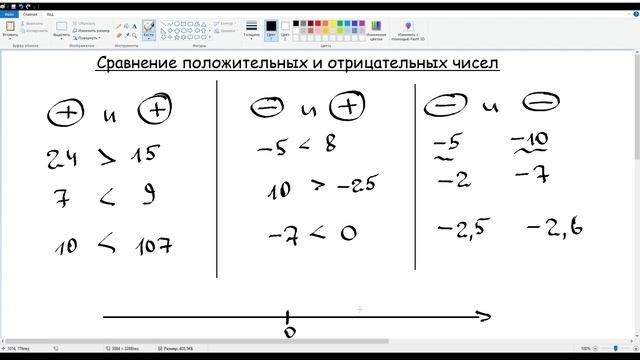 27. Сравнение положительных и отрицательных чисел. Математика 6 класс смотреть онлайн