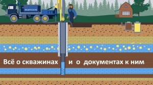 Всё о скважинах на воду в Ленинградской области и не только.